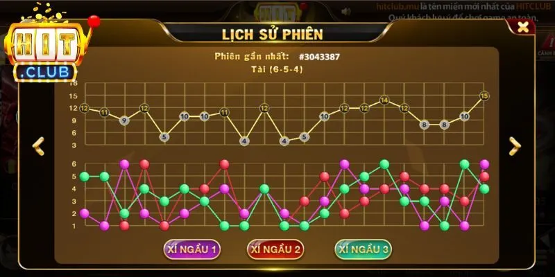 Xu hướng dịch chuyển của các phiên đấu liên tiếp 