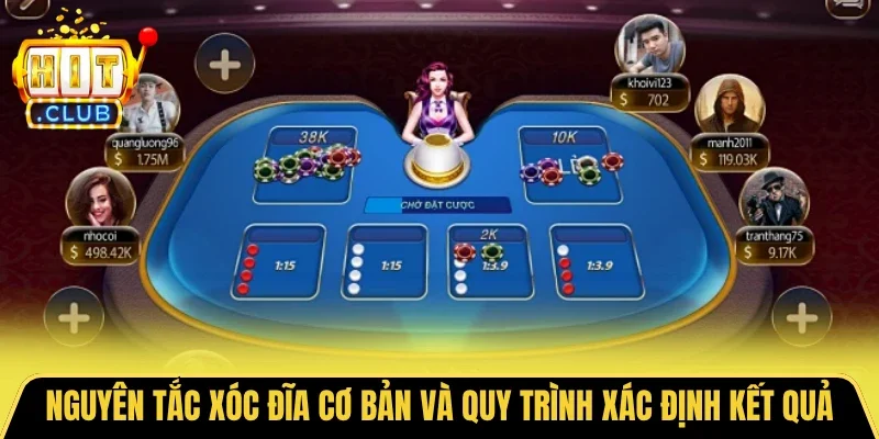 Nguyên tắc Xóc đĩa cơ bản và quy trình xác định kết quả